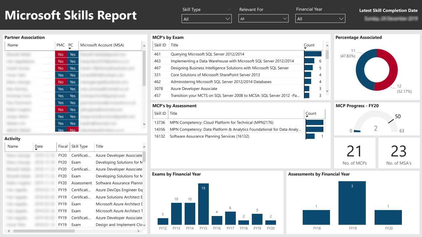 Power BI Template - Partner Center Report