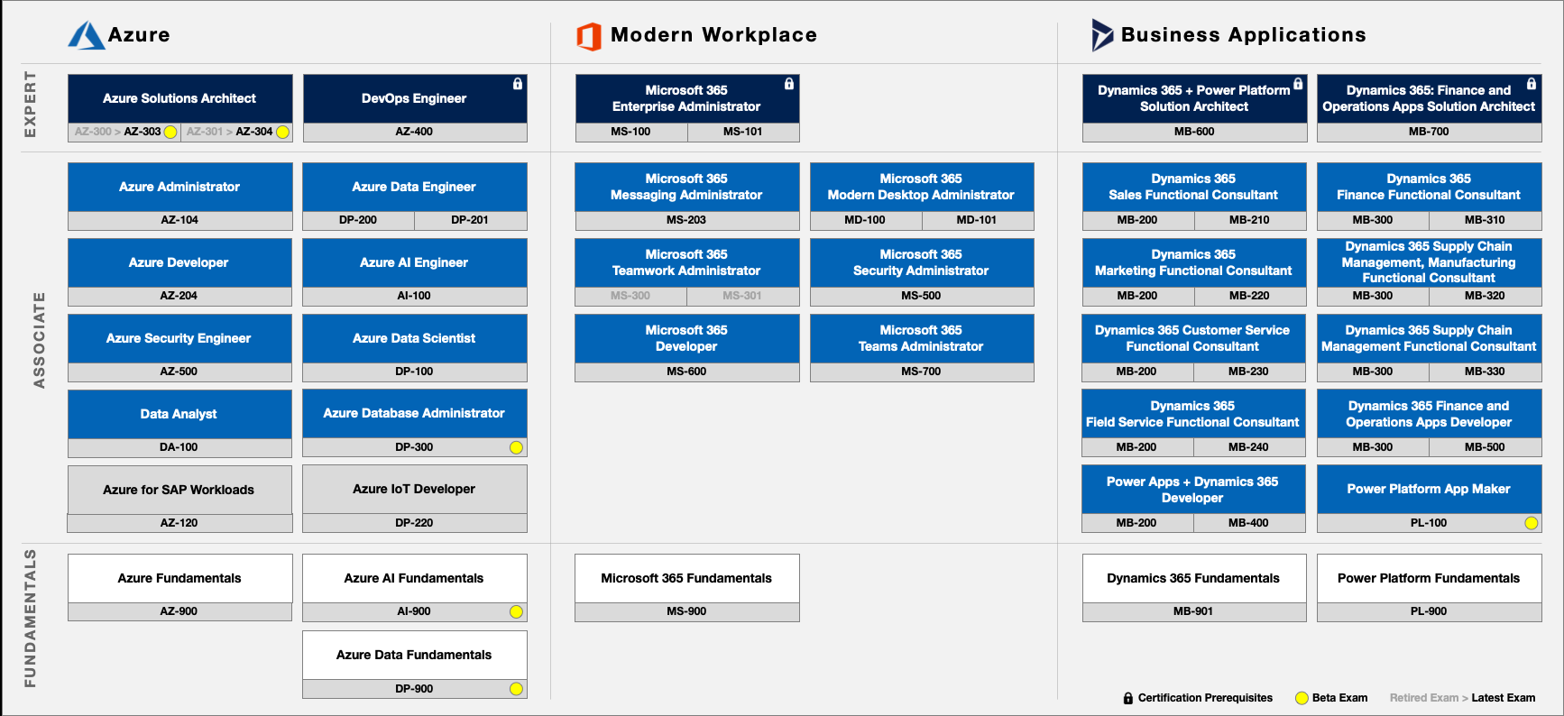 Microsoft Training and Certification